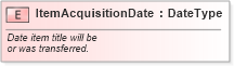 XSD Diagram of ItemAcquisitionDate in schema fields_xsd (Standards for Technology in Automotive Retail)