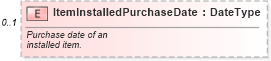 XSD Diagram of ItemInstalledPurchaseDate in schema components_xsd (Standards for Technology in Automotive Retail)