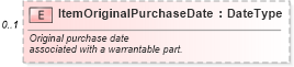 XSD Diagram of ItemOriginalPurchaseDate in schema components_xsd (Standards for Technology in Automotive Retail)