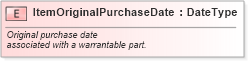 XSD Diagram of ItemOriginalPurchaseDate in schema fields_xsd (Standards for Technology in Automotive Retail)