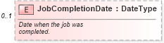 XSD Diagram of JobCompletionDate in schema components_xsd (Standards for Technology in Automotive Retail)