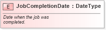 XSD Diagram of JobCompletionDate in schema fields_xsd (Standards for Technology in Automotive Retail)