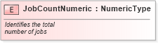 XSD Diagram of JobCountNumeric in schema fields_xsd (Standards for Technology in Automotive Retail)