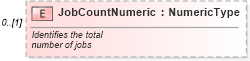 XSD Diagram of JobCountNumeric in schema serviceprocessingadvisory_xsd (Standards for Technology in Automotive Retail)