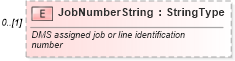 XSD Diagram of JobNumberString in schema components_xsd (Standards for Technology in Automotive Retail)