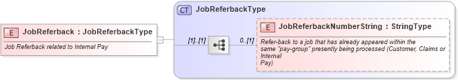 XSD Diagram of JobReferback in schema components_xsd (Standards for Technology in Automotive Retail)
