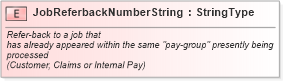 XSD Diagram of JobReferbackNumberString in schema fields_xsd (Standards for Technology in Automotive Retail)