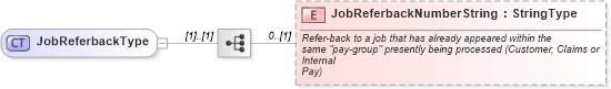 XSD Diagram of JobReferbackType in schema components_xsd (Standards for Technology in Automotive Retail)
