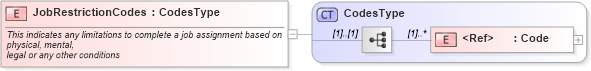 XSD Diagram of JobRestrictionCodes in schema components_xsd1 (Standards for Technology in Automotive Retail)