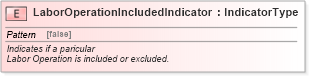 XSD Diagram of LaborOperationIncludedIndicator in schema fields_xsd (Standards for Technology in Automotive Retail)