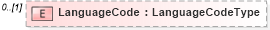 XSD Diagram of LanguageCode in schema standardcodes_xsd (Standards for Technology in Automotive Retail)