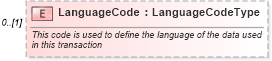XSD Diagram of LanguageCode in schema components_xsd (Standards for Technology in Automotive Retail)