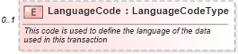 XSD Diagram of LanguageCode in schema meta_xsd (Standards for Technology in Automotive Retail)