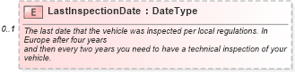 XSD Diagram of LastInspectionDate in schema components_xsd (Standards for Technology in Automotive Retail)