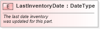 XSD Diagram of LastInventoryDate in schema fields_xsd (Standards for Technology in Automotive Retail)