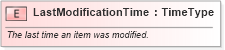 XSD Diagram of LastModificationTime in schema fields_xsd (Standards for Technology in Automotive Retail)