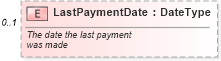 XSD Diagram of LastPaymentDate in schema components_xsd (Standards for Technology in Automotive Retail)