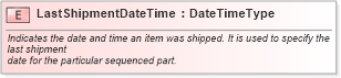 XSD Diagram of LastShipmentDateTime in schema fields_xsd1 (Standards for Technology in Automotive Retail)