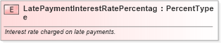 XSD Diagram of LatePaymentInterestRatePercentage in schema fields_xsd (Standards for Technology in Automotive Retail)