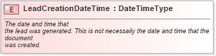 XSD Diagram of LeadCreationDateTime in schema fields_xsd (Standards for Technology in Automotive Retail)