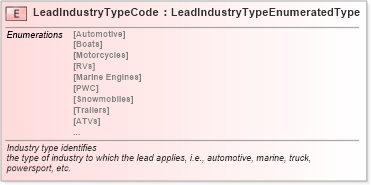 XSD Diagram of LeadIndustryTypeCode in schema fields_xsd (Standards for Technology in Automotive Retail)