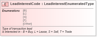 XSD Diagram of LeadInterestCode in schema fields_xsd (Standards for Technology in Automotive Retail)