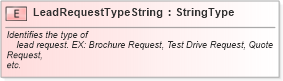 XSD Diagram of LeadRequestTypeString in schema fields_xsd (Standards for Technology in Automotive Retail)