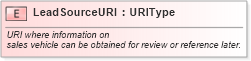 XSD Diagram of LeadSourceURI in schema fields_xsd (Standards for Technology in Automotive Retail)