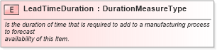 XSD Diagram of LeadTimeDuration in schema fields_xsd1 (Standards for Technology in Automotive Retail)
