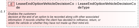 XSD Diagram of LeaseEndOptionVehicleDecisionCode in schema components_xsd (Standards for Technology in Automotive Retail)