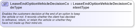 XSD Diagram of LeaseEndOptionVehicleDecisionCodeType in schema qualifieddatatypes_xsd (Standards for Technology in Automotive Retail)