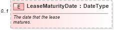 XSD Diagram of LeaseMaturityDate in schema components_xsd (Standards for Technology in Automotive Retail)