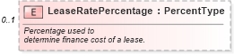 XSD Diagram of LeaseRatePercentage in schema components_xsd (Standards for Technology in Automotive Retail)