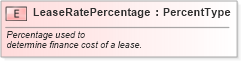 XSD Diagram of LeaseRatePercentage in schema fields_xsd (Standards for Technology in Automotive Retail)