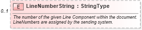 XSD Diagram of LineNumberString in schema partsreturn_xsd (Standards for Technology in Automotive Retail)