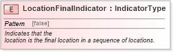 XSD Diagram of LocationFinalIndicator in schema fields_xsd (Standards for Technology in Automotive Retail)