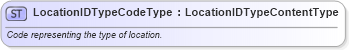 XSD Diagram of LocationIDTypeCodeType in schema qualifieddatatypes_xsd (Standards for Technology in Automotive Retail)