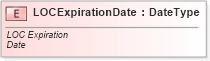 XSD Diagram of LOCExpirationDate in schema fields_xsd (Standards for Technology in Automotive Retail)
