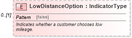 XSD Diagram of LowDistanceOption in schema components_xsd (Standards for Technology in Automotive Retail)