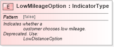 XSD Diagram of LowMileageOption in schema fields_xsd (Standards for Technology in Automotive Retail)
