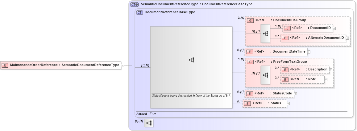 XSD Diagram of MaintenanceOrderReference in schema components_xsd1 (Standards for Technology in Automotive Retail)