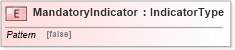 XSD Diagram of MandatoryIndicator in schema fields_xsd1 (Standards for Technology in Automotive Retail)