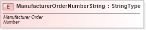 XSD Diagram of ManufacturerOrderNumberString in schema fields_xsd (Standards for Technology in Automotive Retail)