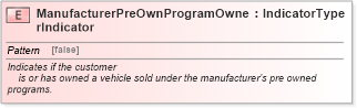 XSD Diagram of ManufacturerPreOwnProgramOwnerIndicator in schema fields_xsd (Standards for Technology in Automotive Retail)