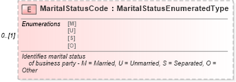 XSD Diagram of MaritalStatusCode in schema components_xsd (Standards for Technology in Automotive Retail)