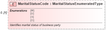 XSD Diagram of MaritalStatusCode in schema deprecatedcomponents_xsd (Standards for Technology in Automotive Retail)