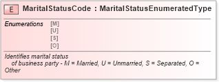 XSD Diagram of MaritalStatusCode in schema fields_xsd (Standards for Technology in Automotive Retail)