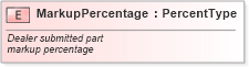 XSD Diagram of MarkupPercentage in schema fields_xsd (Standards for Technology in Automotive Retail)