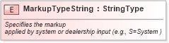 XSD Diagram of MarkupTypeString in schema fields_xsd (Standards for Technology in Automotive Retail)