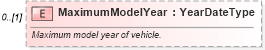XSD Diagram of MaximumModelYear in schema components_xsd (Standards for Technology in Automotive Retail)